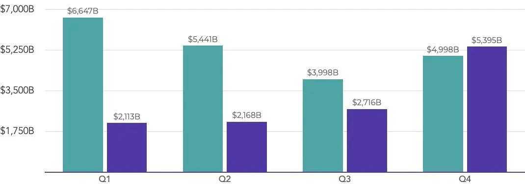 提升56%交易量？TokenInsight测评欧易OKEx统一账户究竟靠不靠谱