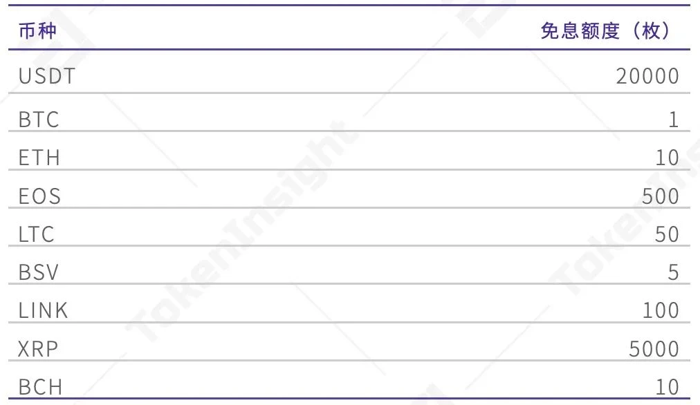 提升56%交易量？TokenInsight测评欧易OKEx统一账户究竟靠不靠谱