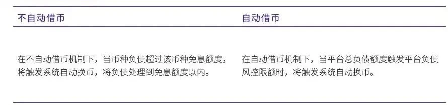 提升56%交易量？TokenInsight测评欧易OKEx统一账户究竟靠不靠谱