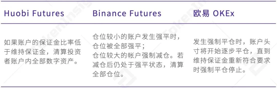 提升56%交易量？TokenInsight测评欧易OKEx统一账户究竟靠不靠谱