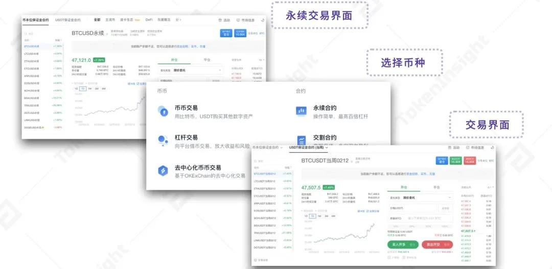 提升56%交易量？TokenInsight测评欧易OKEx统一账户究竟靠不靠谱