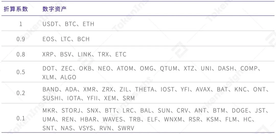 提升56%交易量？TokenInsight测评欧易OKEx统一账户究竟靠不靠谱