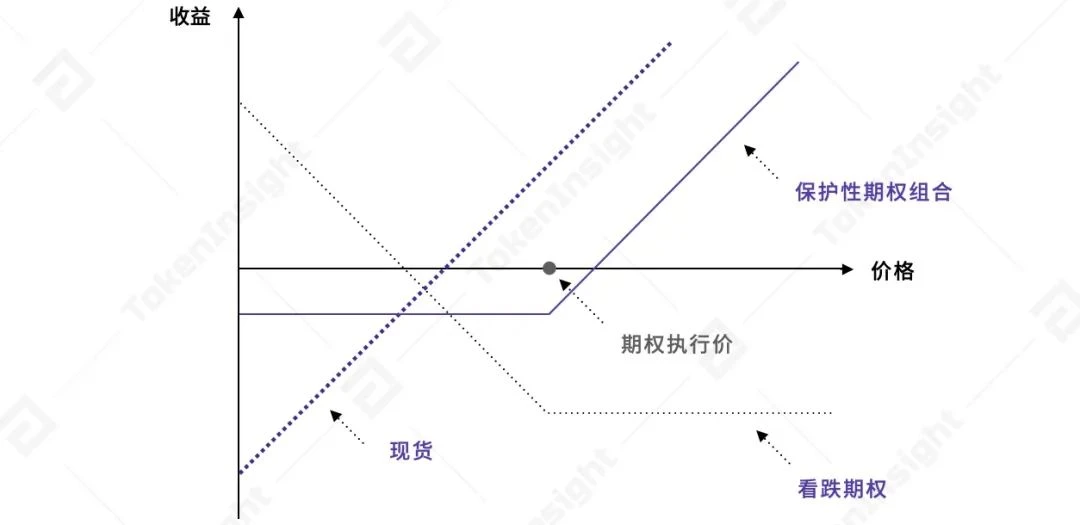 提升56%交易量？TokenInsight测评欧易OKEx统一账户究竟靠不靠谱