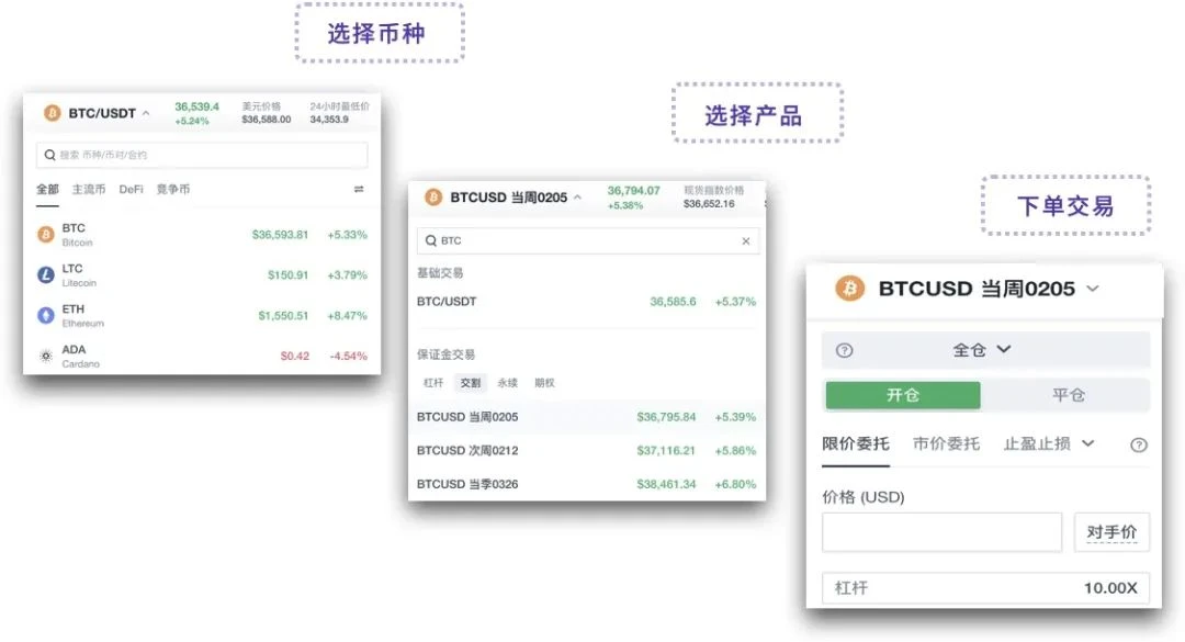 提升56%交易量？TokenInsight测评欧易OKEx统一账户究竟靠不靠谱