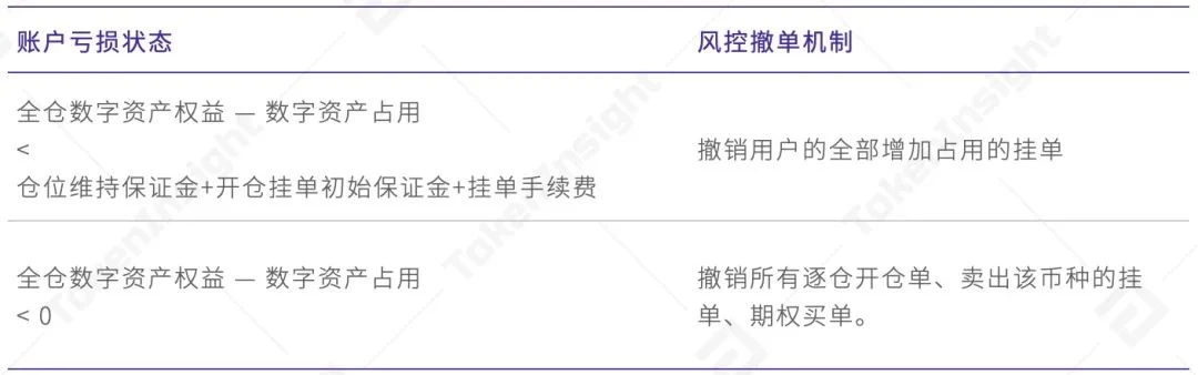 提升56%交易量？TokenInsight测评欧易OKEx统一账户究竟靠不靠谱