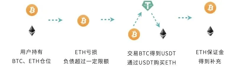 提升56%交易量？TokenInsight测评欧易OKEx统一账户究竟靠不靠谱