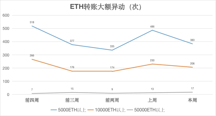 ETH周报 | EIP-1559正式被纳入“伦敦”硬分叉升级；亚马逊旗下区块链托管服务已支持以太坊网络（3.1-3.7）