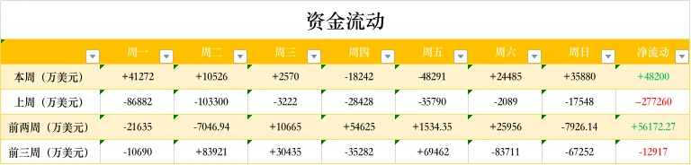 ETH周报 | EIP-1559正式被纳入“伦敦”硬分叉升级；亚马逊旗下区块链托管服务已支持以太坊网络（3.1-3.7）