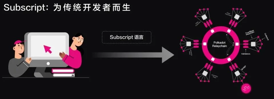 16个波卡生态近期融资项目概览，藏着哪些宝藏？