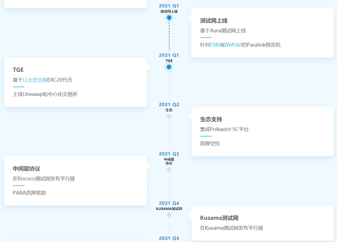 16个波卡生态近期融资项目概览，藏着哪些宝藏？