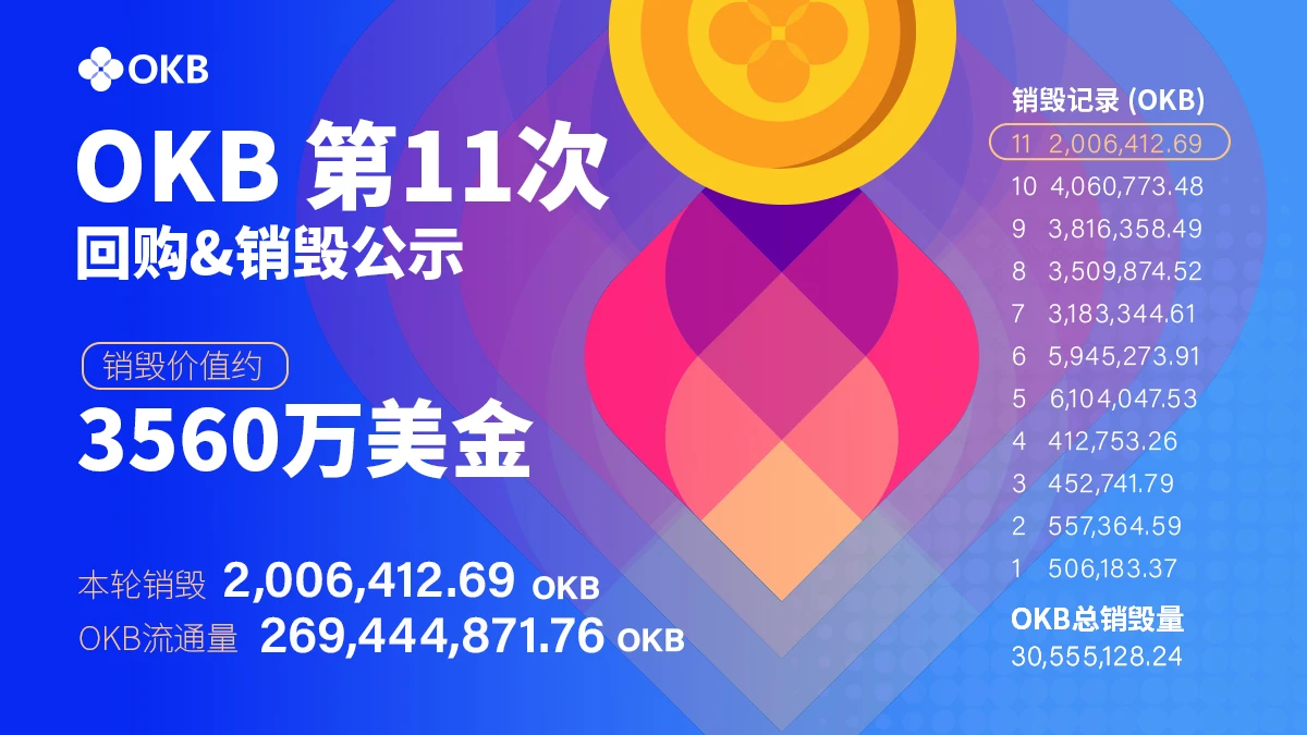 OKB生态建设2月月报