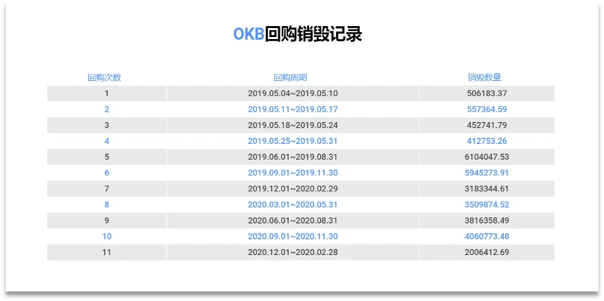 OKB生态建设2月月报