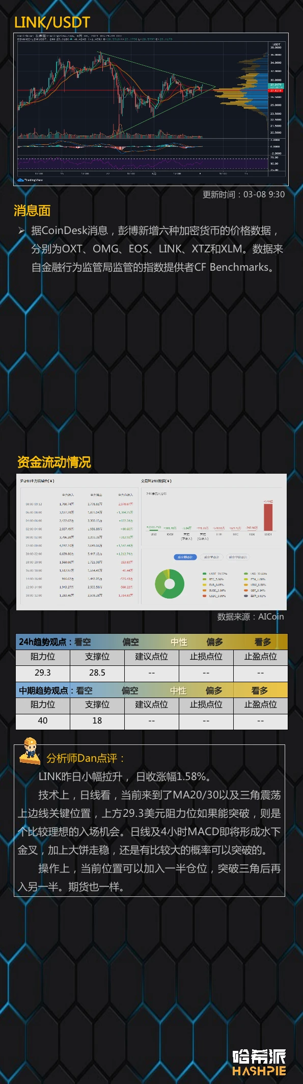 行情分析：以太坊交易所大额流出，继续领涨大盘