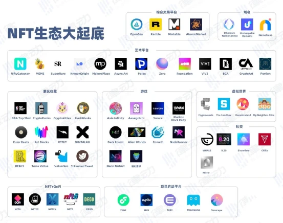 NFT赛道爆发，接下来赚钱机会也许真到了