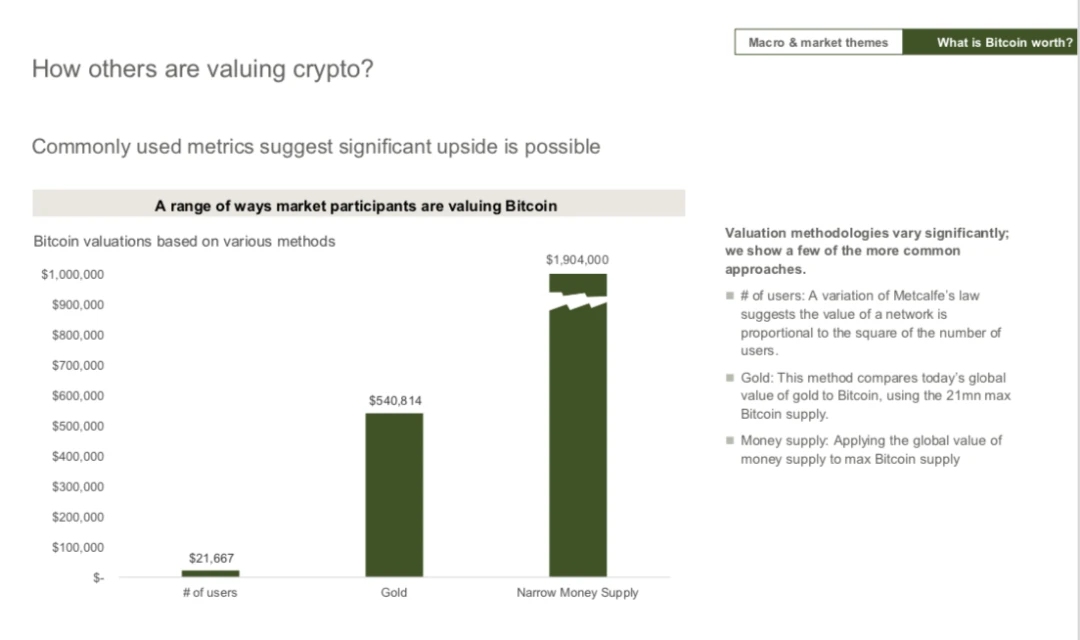 比特币的估值：从摩根大通的加密资产入门报告说起