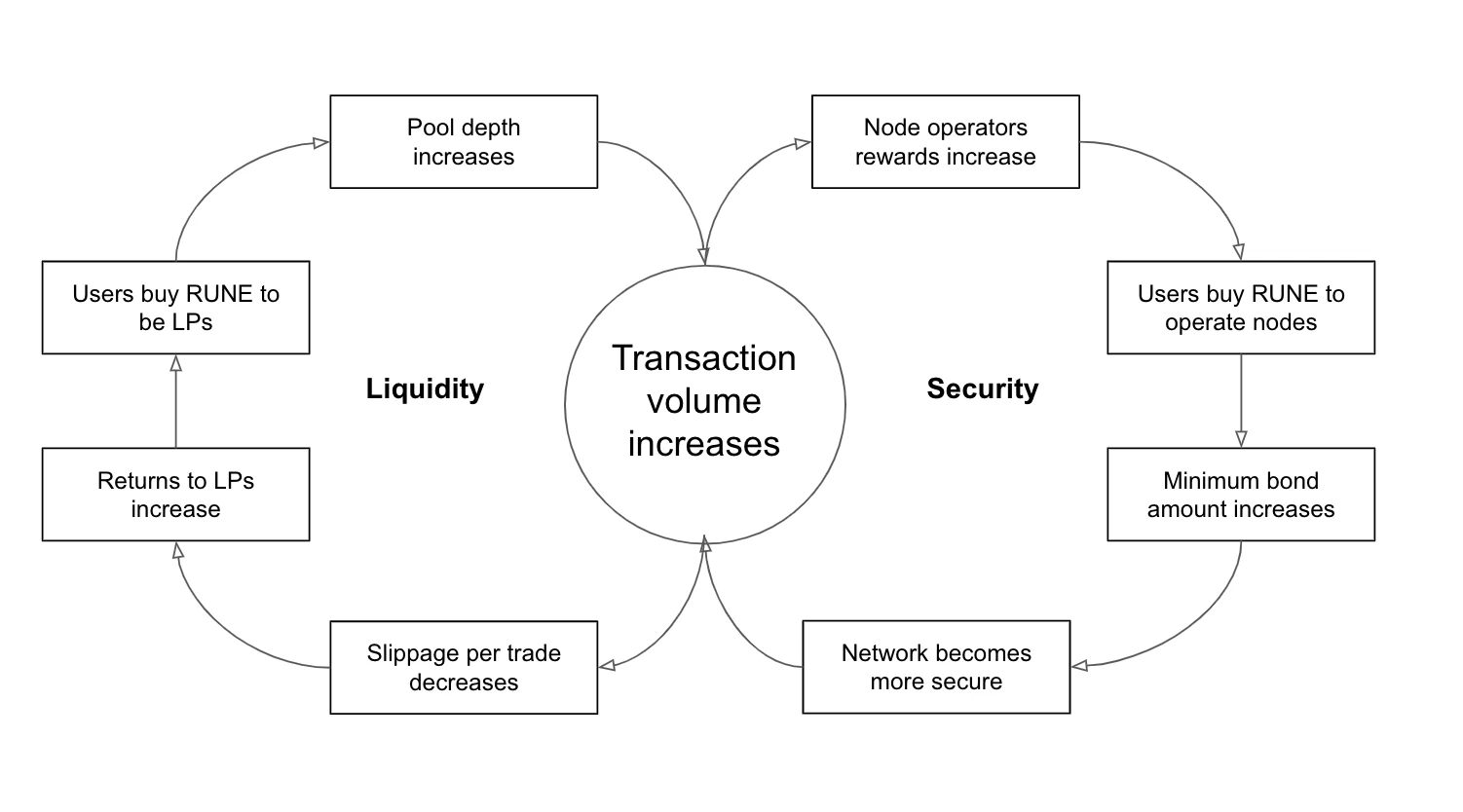 Multicoin Capital：THORChain分析与评估