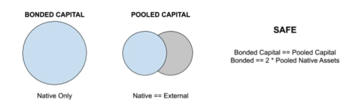 Multicoin Capital：THORChain分析与评估