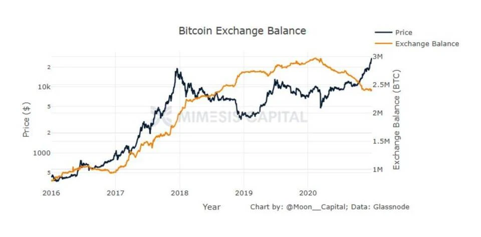 深入解析比特币价值潜力：为何它是近十年表现最亮眼的资产？