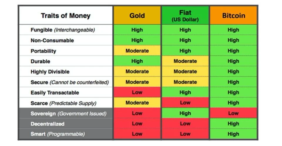 深入解析比特币价值潜力：为何它是近十年表现最亮眼的资产？