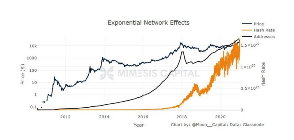 深入解析比特币价值潜力：为何它是近十年表现最亮眼的资产？