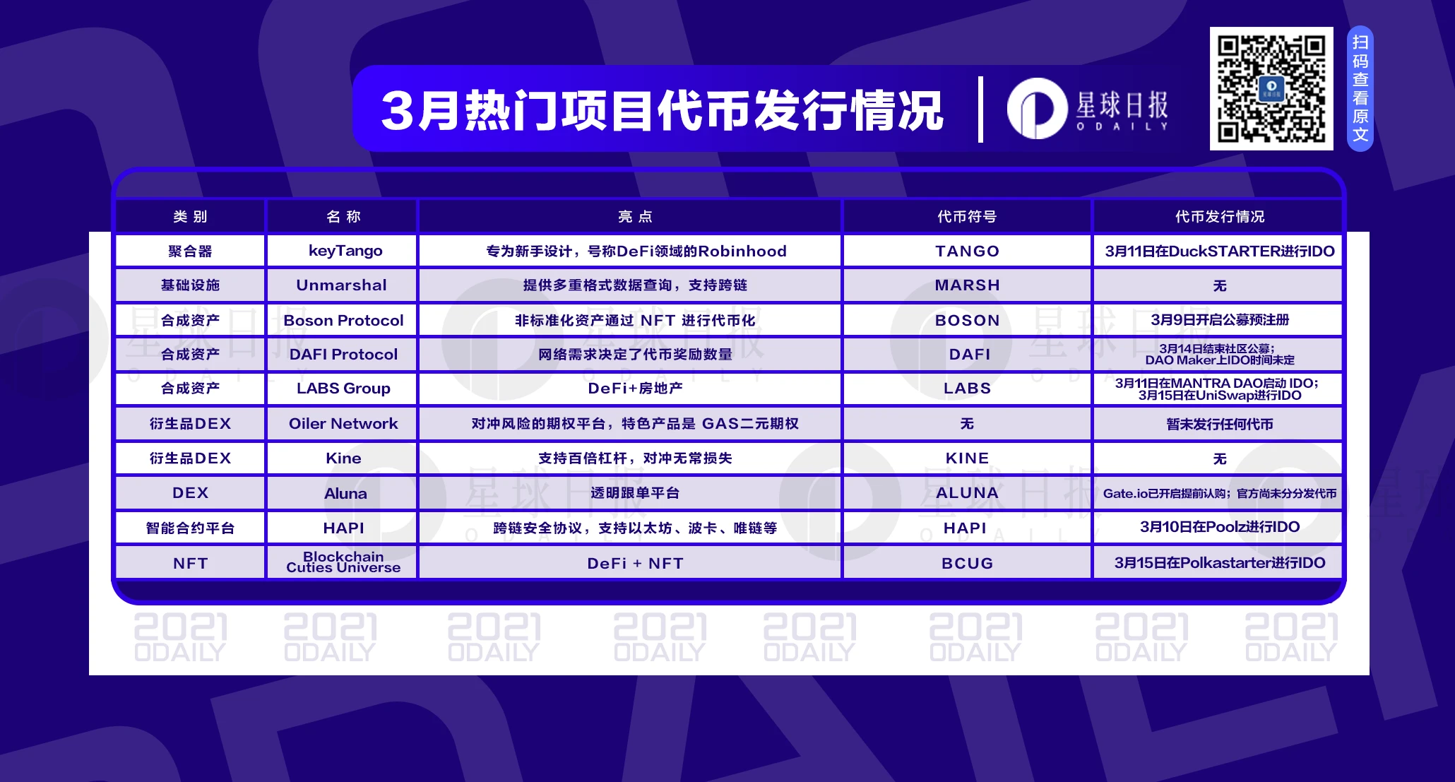 本月热门IDO第二弹，10个新项目参与指南