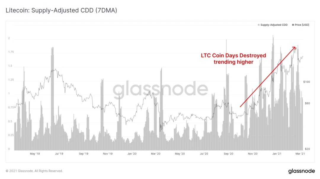 Glassnode：链上数据表明，000已成为了BTC的强支撑位？