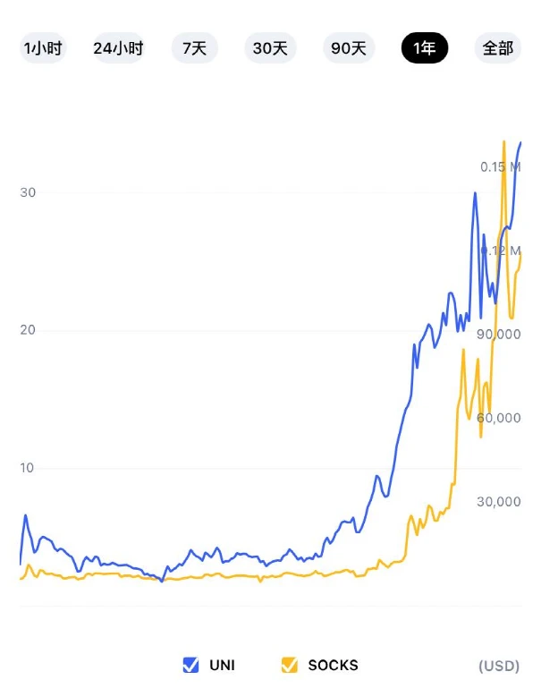 12万美元的天价袜子，Unisocks的奇幻漂流