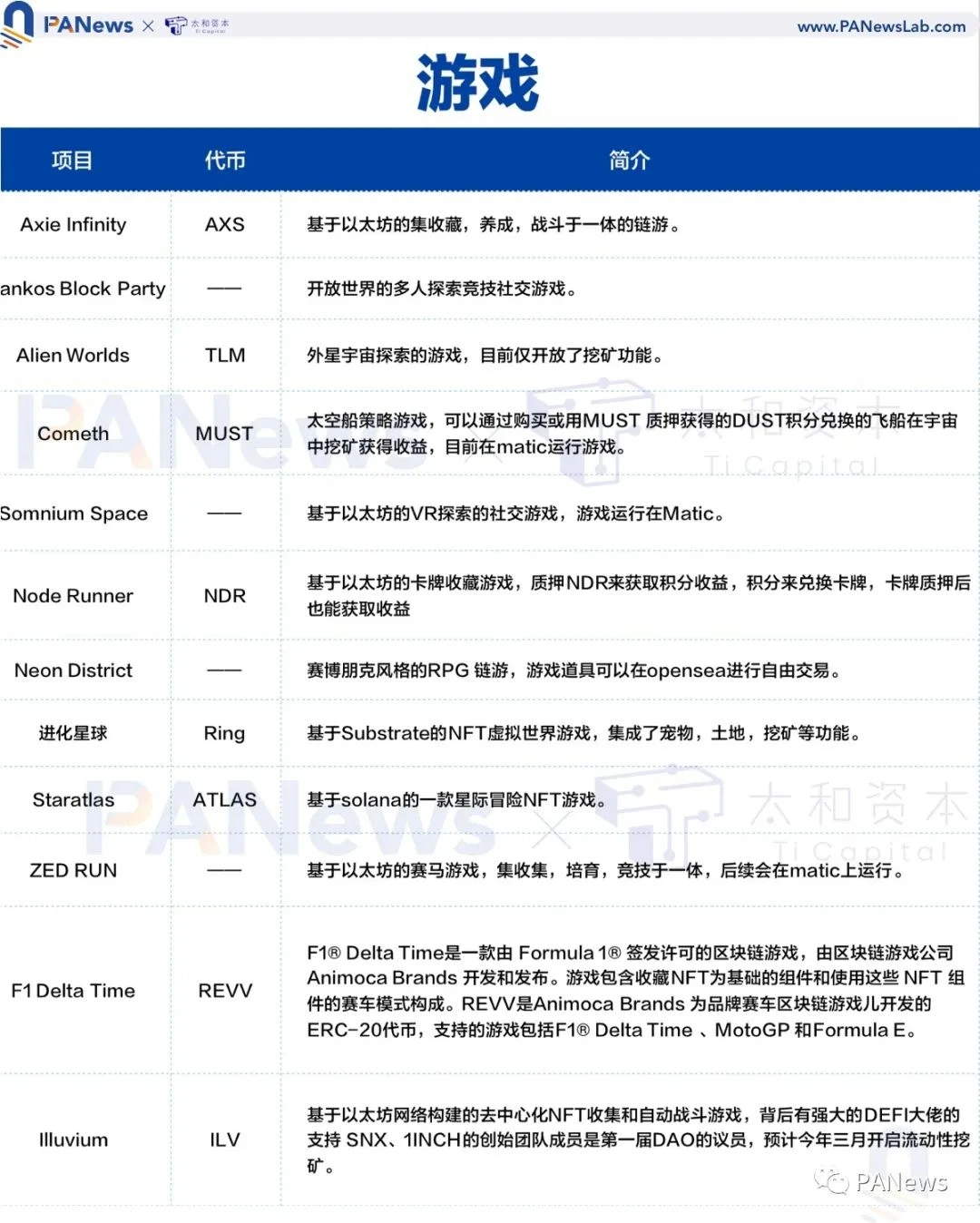 全景式解读NFT生态全貌，这些重点项目不容错过