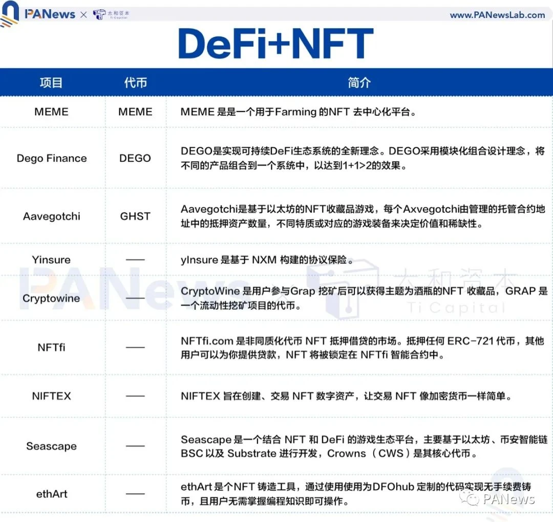 全景式解读NFT生态全貌，这些重点项目不容错过