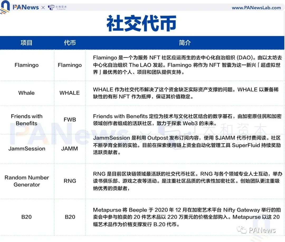 全景式解读NFT生态全貌，这些重点项目不容错过