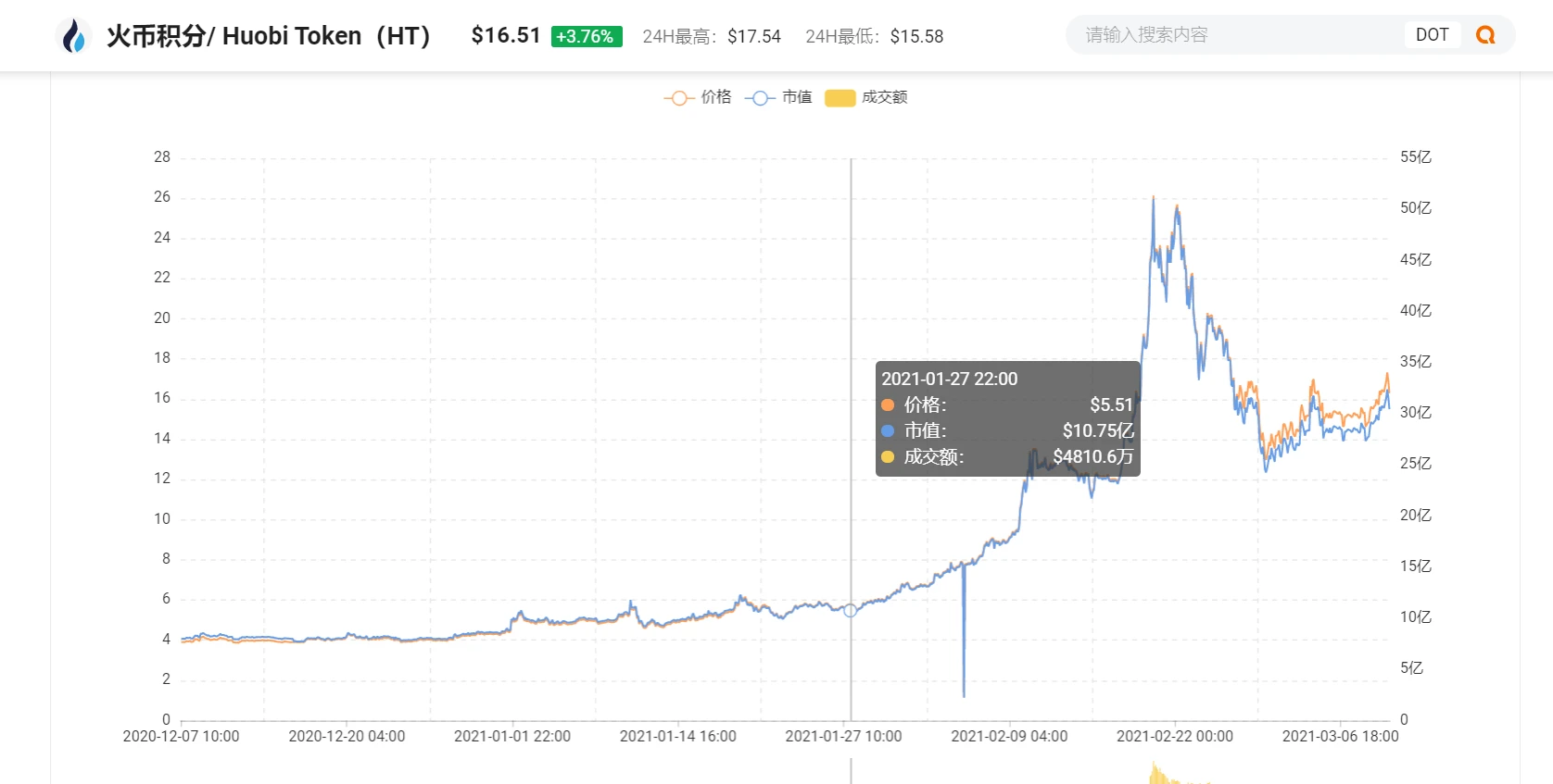 他们都是怎么找到“腾飞币”的？