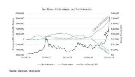 Meitus debut, Asian institutions to undertake the gray effect?