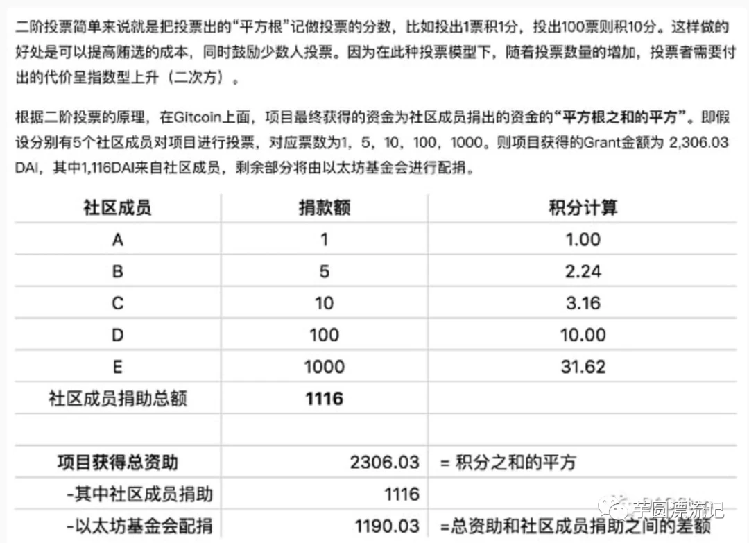 埋伏下一个豪华空投，Gitcoin第九轮捐赠操作指南请收好