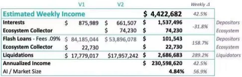 NFT是否是淘金者们的下一个机会？