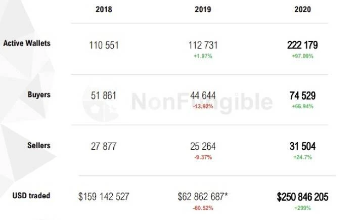 Simetri精选报告：解析NFT指数基金NFTX特性与潜力