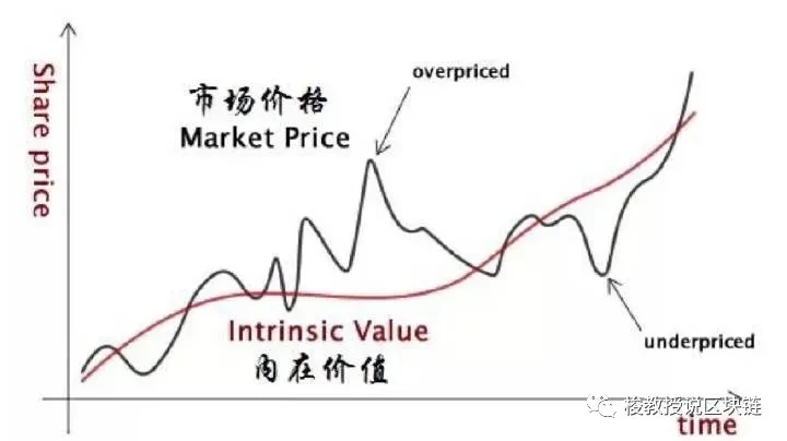 市场估值越来越高，一级市场越来越“火热”