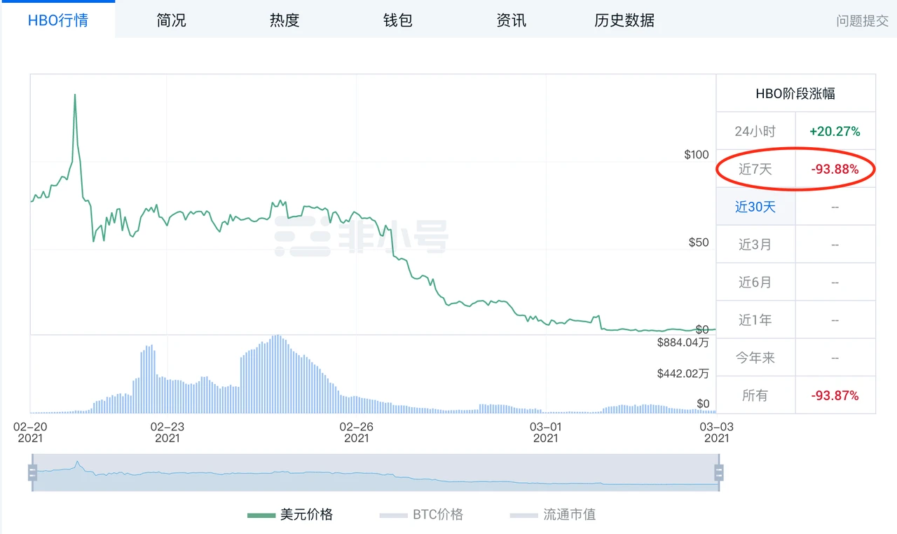 Heco土狗套路多，小心头矿变头七