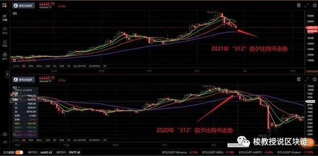 梭教授：3.13即将一周年，然而已经物是人非