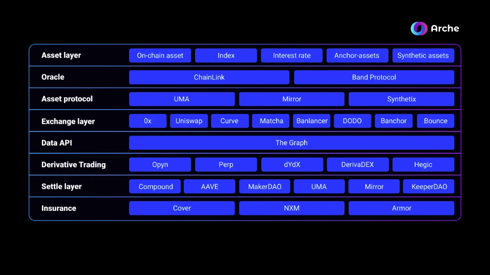 重新定义DeFi边界：衍生品Token化和自定义