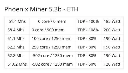 RTX3060不能挖以太坊，还能挖什么？