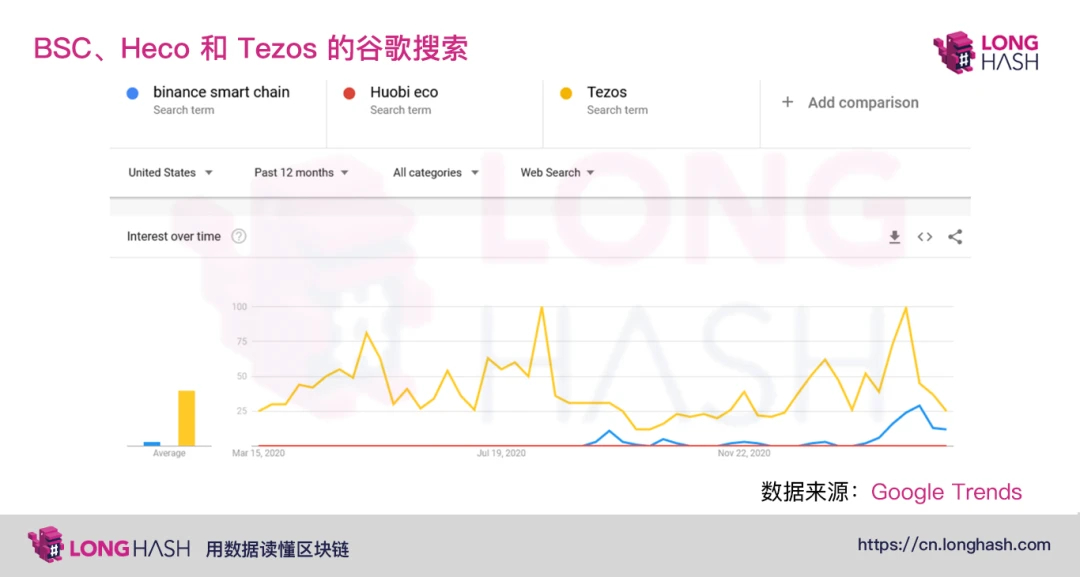 美国加密社区如何看待BSC和HECO？