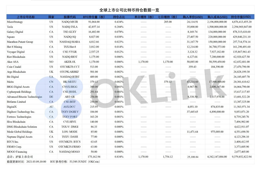 链集市周刊：国家级区块链先行示范区有望4月初落地武汉；区块链上艺术品拍出7千万美元天价