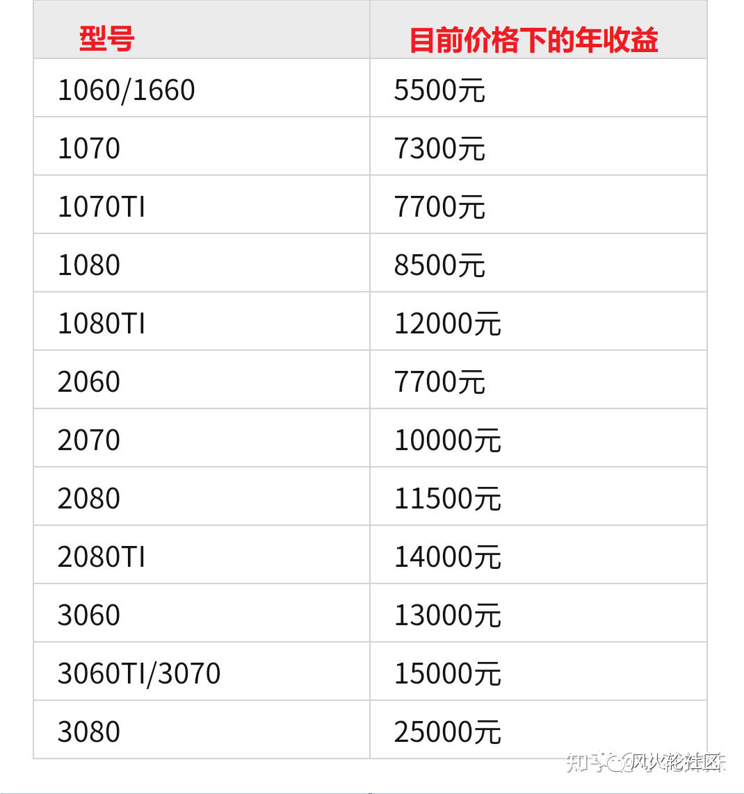 ATH 시즌에 이더리움이 2,500 달러를 돌파할까요? 노트북 마이닝 히트 재현 - Odaily