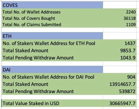 DeFi保险新秀InsurAce如何实现多元化保险业务兼具综合投资理财功能