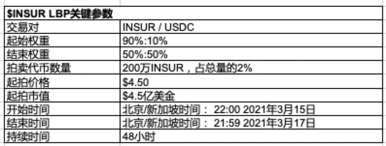 DeFi保险新秀InsurAce如何实现多元化保险业务兼具综合投资理财功能