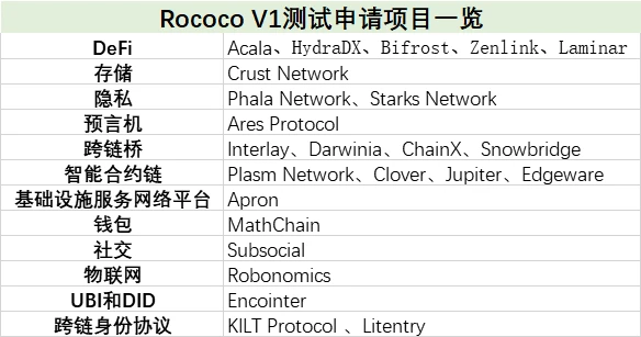 波卡会先于以太坊成为万亿美元资产吗？