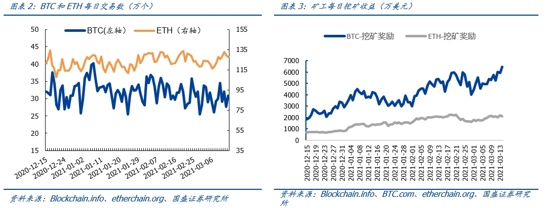 国盛区块链 | 频频“出圈”的NFT：链接真实世界的入口