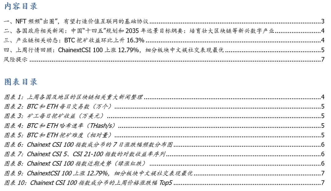 国盛区块链 | 频频“出圈”的NFT：链接真实世界的入口