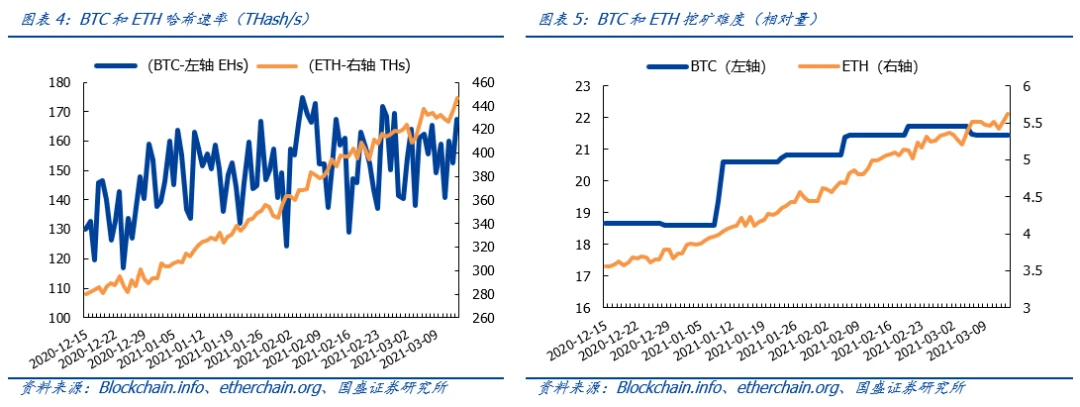 国盛区块链 | 频频“出圈”的NFT：链接真实世界的入口