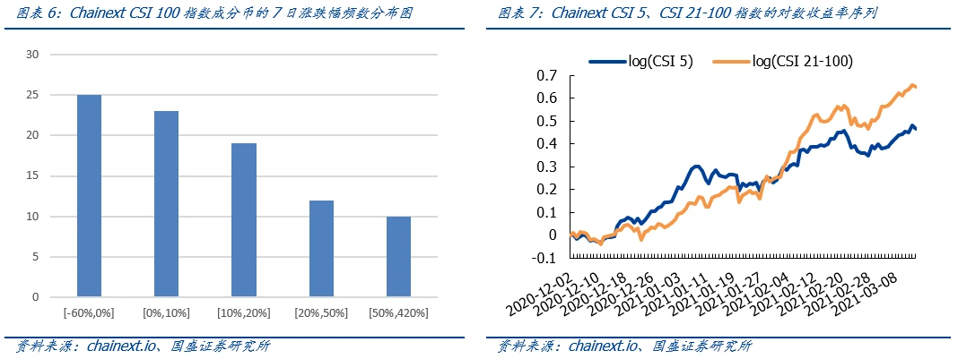 国盛区块链 | 频频“出圈”的NFT：链接真实世界的入口